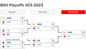 Bảng xếp hạng vòng Playoffs VCS